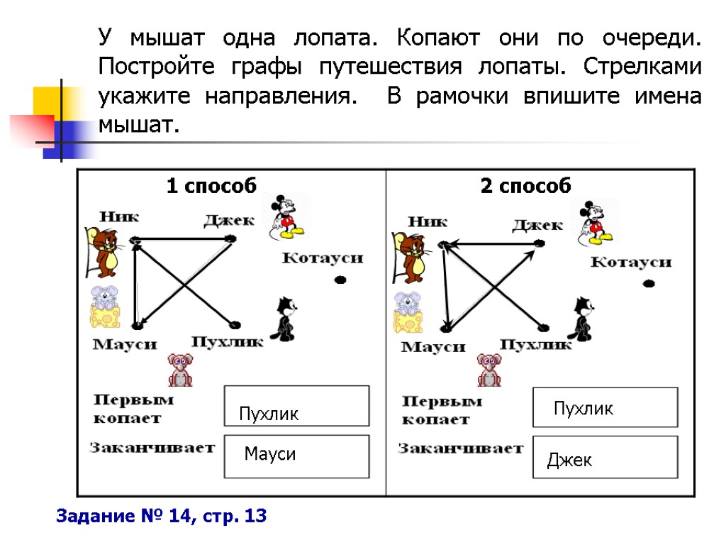 У мышат одна лопата. Копают они по очереди. Постройте графы путешествия лопаты. Стрелками укажите